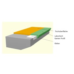 LAB-counter corner profile