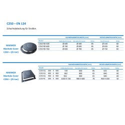 Marmox Manhole Cover ( C 250 ) 25 ton