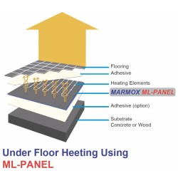 Marmox ML: Isolierung unter elektischen Fußbodenheizungen
